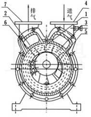 SZ型水環式真空泵工作原理圖